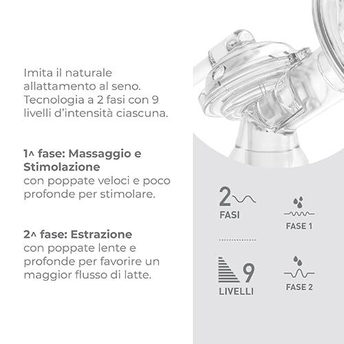 Tiralatte Elettrica Nuvita Materna Go