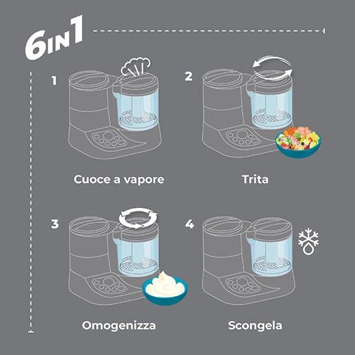 Cuocipappa e Scaldabiberon Nuvita Pappasana Vapor Combo 2