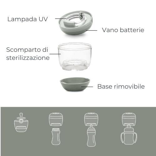 Sterilizzatore Portatile Nuvita Melly Plus 2