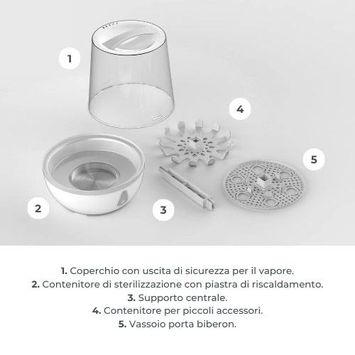 Sterilizzatore a Vapore Nuvita