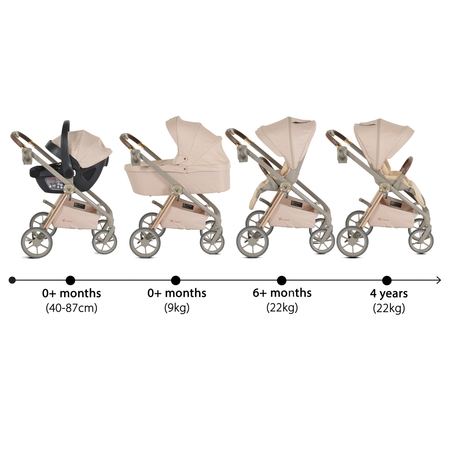Trio Modulare Cangaroo Unique Beige