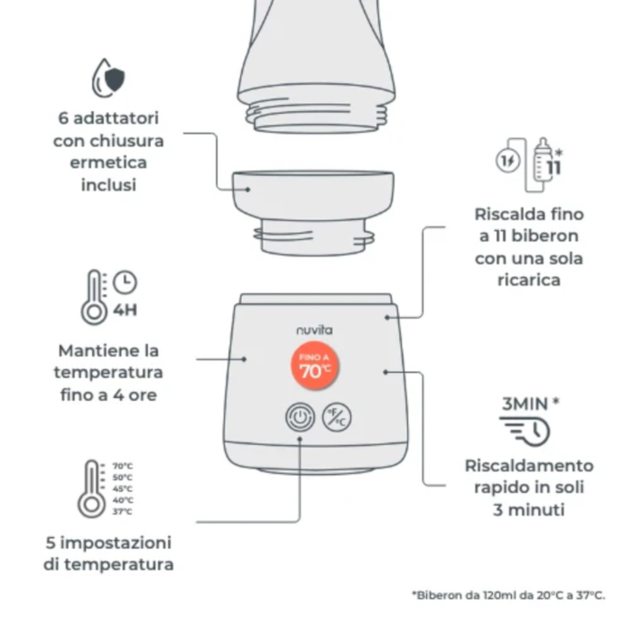 Nuvita Scaldabiberon Portatile Universale Mix70 con Funzione Scalda e Mescola 70 Gradi